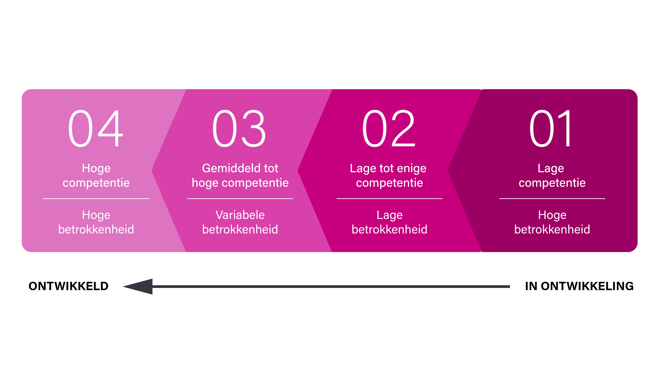 situationeel leiderschap model